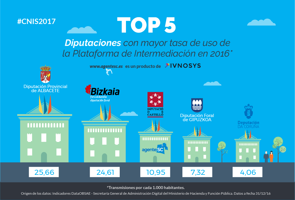 diputacion castellon lider tramites electronicos administrativos