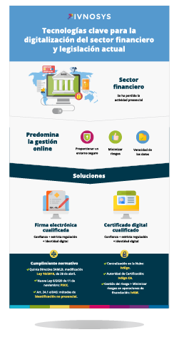 Infografía Tecnologías clave para la digitalización del sector financiero y legislación actual