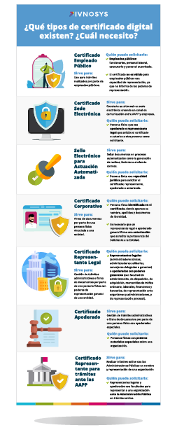 Infografía tipos de certificado digital